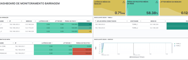 Dashboard OVMS